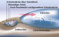 Illustration Gletscher